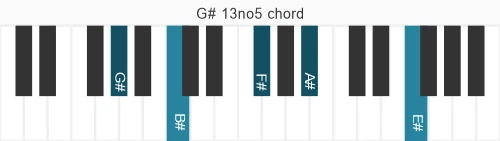 Piano voicing of chord G# 13no5